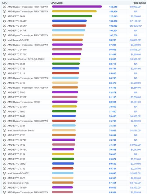 6700k passmark